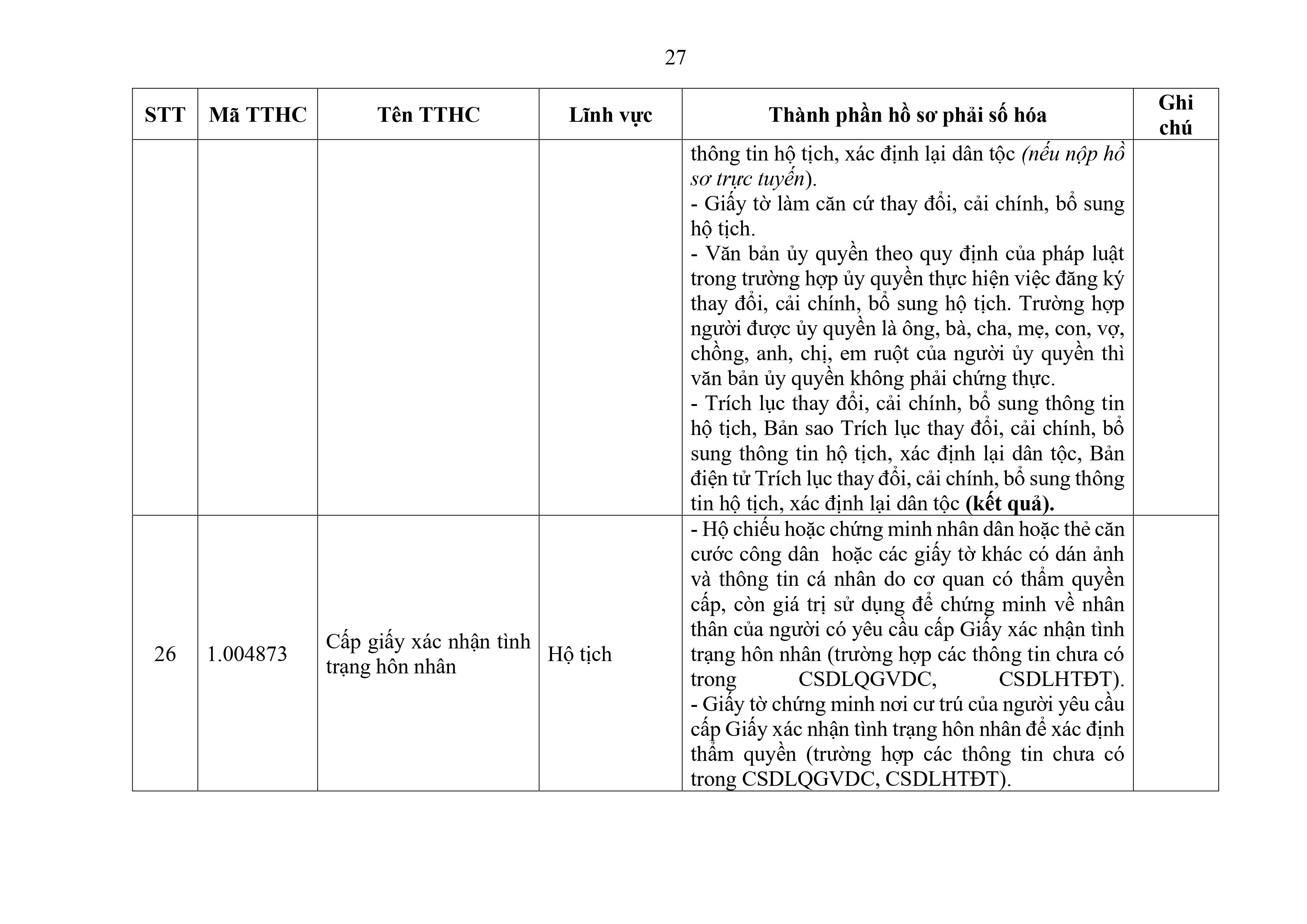 Phu luc XX_Cap Xa thanh phan ho so phai so hoa-hình ảnh-26